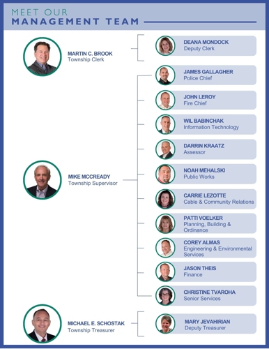 Township Management Team - Clerk, Supervisor, Treasurer and All Department Heads