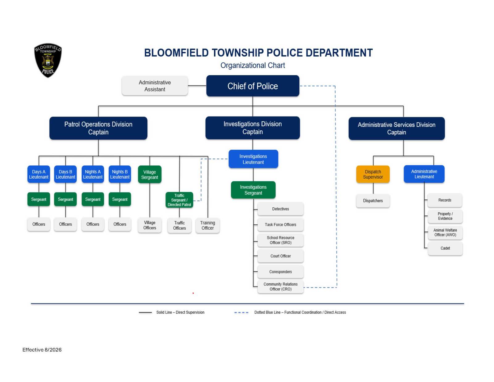 Police Department Organization Chart